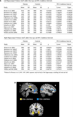 What Acute Stress Protocols Can Tell Us About PTSD and Stress-Related Neuropsychiatric Disorders